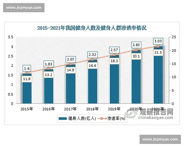 体育行业分销体系创新模式与渠道整合发展趋势研究当前背景下的分析